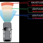 Nähtavusulatus erinevate tulede puhul.