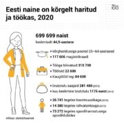 Eesti naise koondportree statistikaameti vaates.