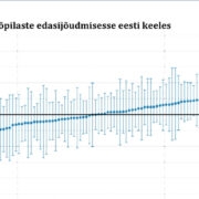 Punase täpiga on tähistatud Hiiumaa Gümnaasiumi asend teiste gümnaasiumite hulgas.