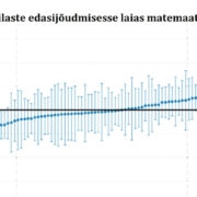 Punase täpiga on tähistatud Hiiumaa Gümnaasiumi asend teiste gümnaasiumite hulgas.