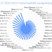 17.01.2022 tormi maksimaalsed tuulepuhangud.
