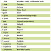 Neljapäevakute toimumise ajad ja asukohad.